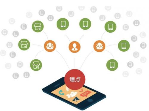 海宁为什么越来越多的企业通过软文营销来引流